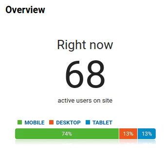 After Pinteresting Strategies and Manually Pinning At One Time User Count