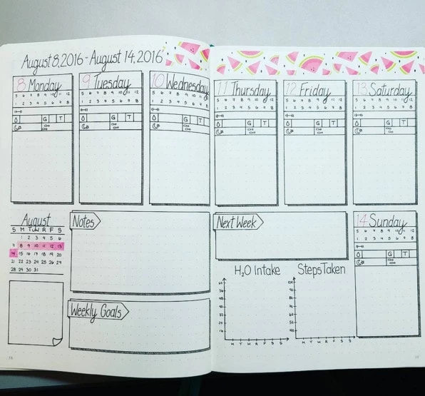 How To Start A Bullet Journal - Plus Examples To Get You Started ...